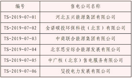六家售電公司名單公示