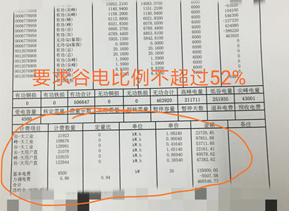 谷電比是什么？谷電比超過52%的電力用戶為什么不能簽？