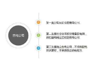 售電公司與增量配網(wǎng)：配售一體，相得益彰
