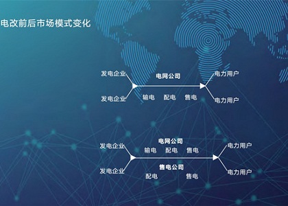 電力改革前后的主要改變是什么？