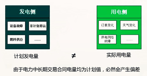 售電偏差考核中的負(fù)偏差是什么意思？